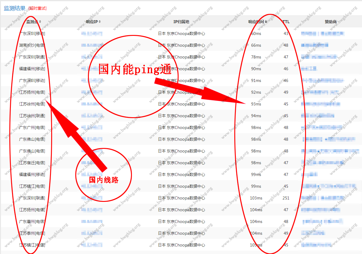 国内能ping通