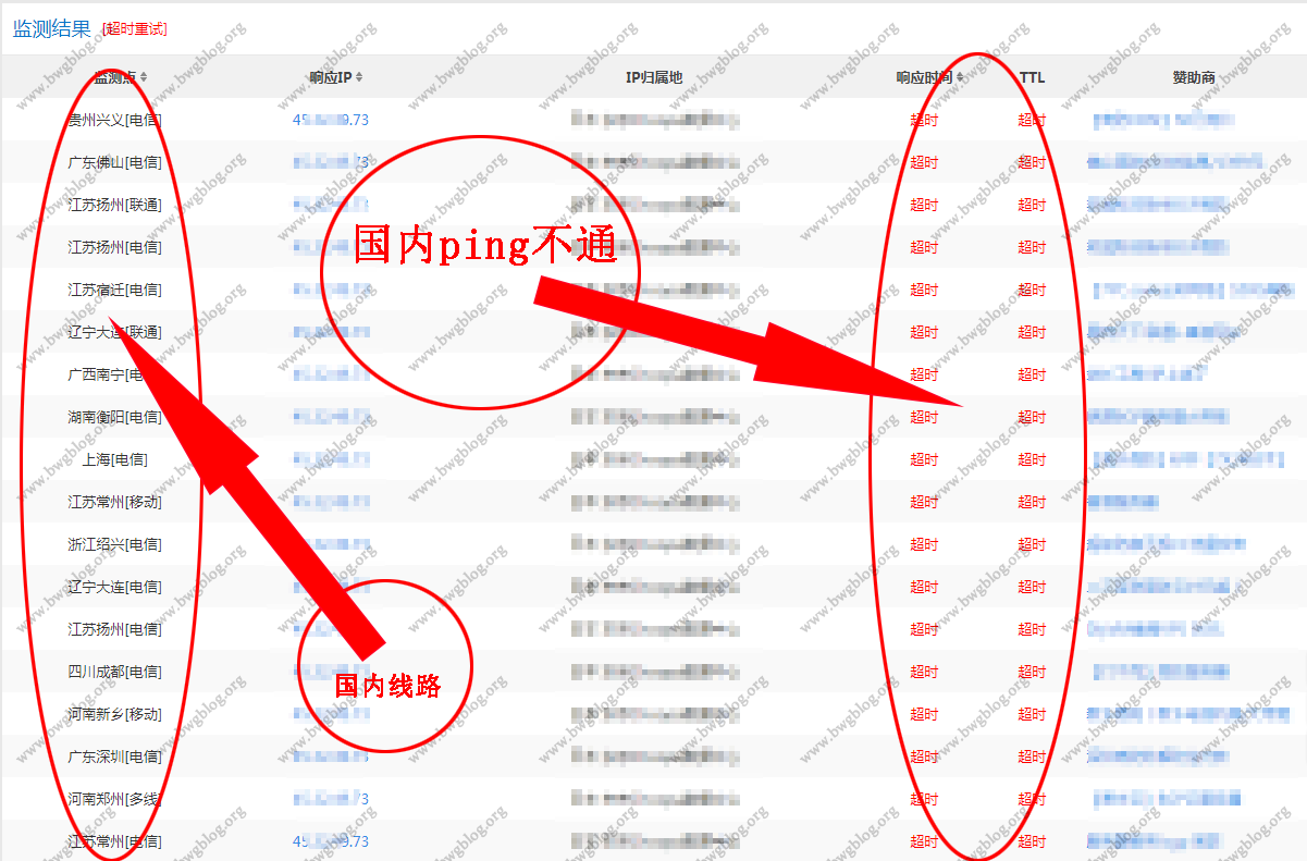 国内ping不通