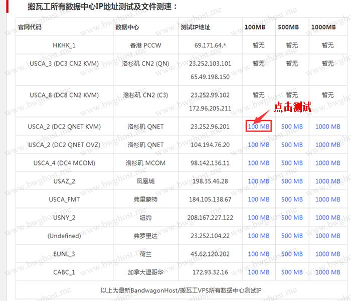 搬瓦工VPS机房选择建议及速度测试