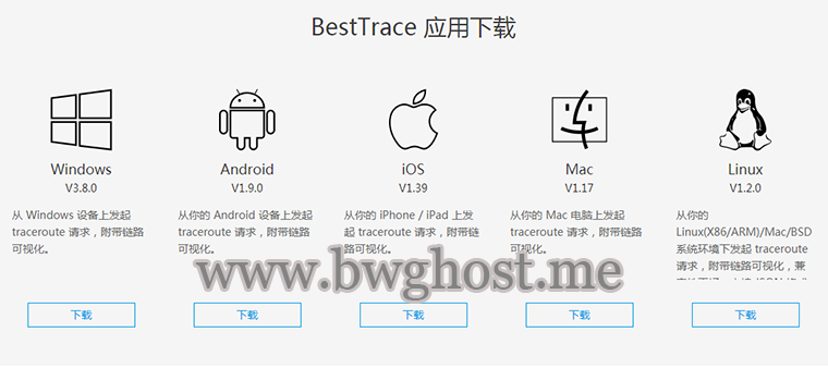 BestTrace