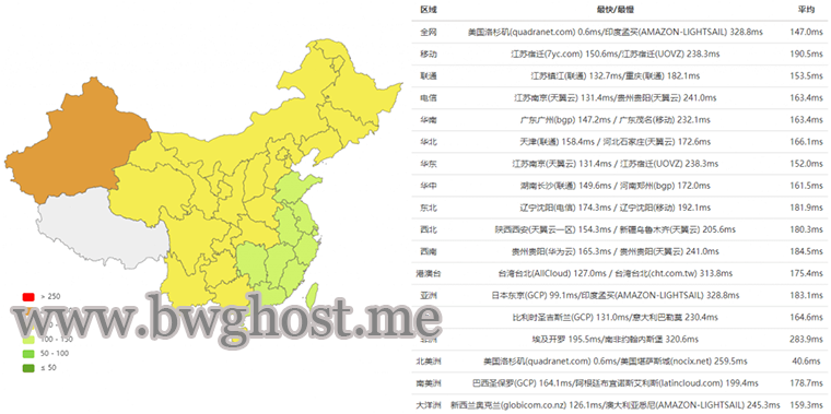 搬瓦工 CN2 GIA 线路 DC9 机房延迟测试