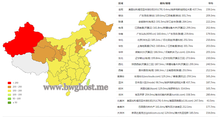 搬瓦工DC4机房速度、延迟、性能评测