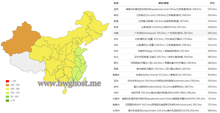 搬瓦工CN2 GIA-E线路DC6机房速度、延迟、性能评测