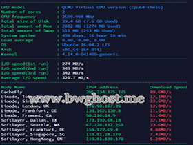 搬瓦工 KVM 常规方案 DC8 ZNET 机房速度延迟等数据评测