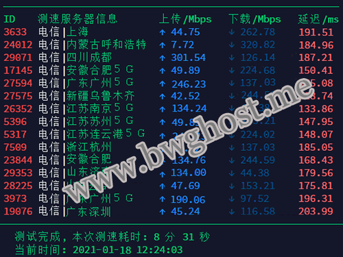 搬瓦工 CN2 GT 线路电信测速结果