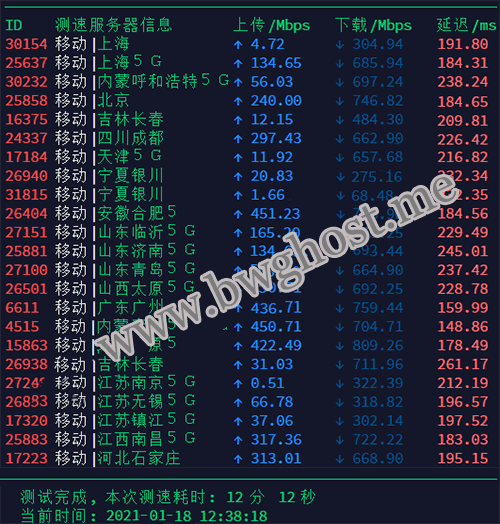 搬瓦工 CN2 GT 线路移动测速结果