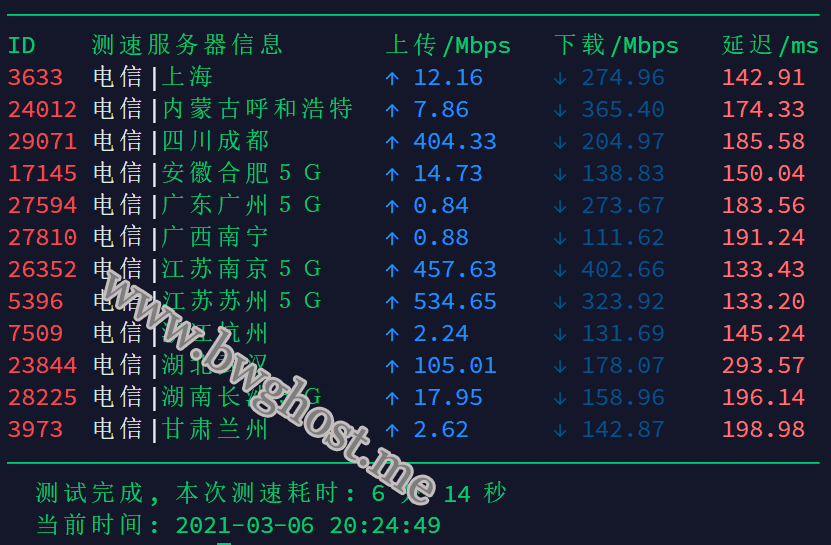 DC3 CN2 机房速度测试