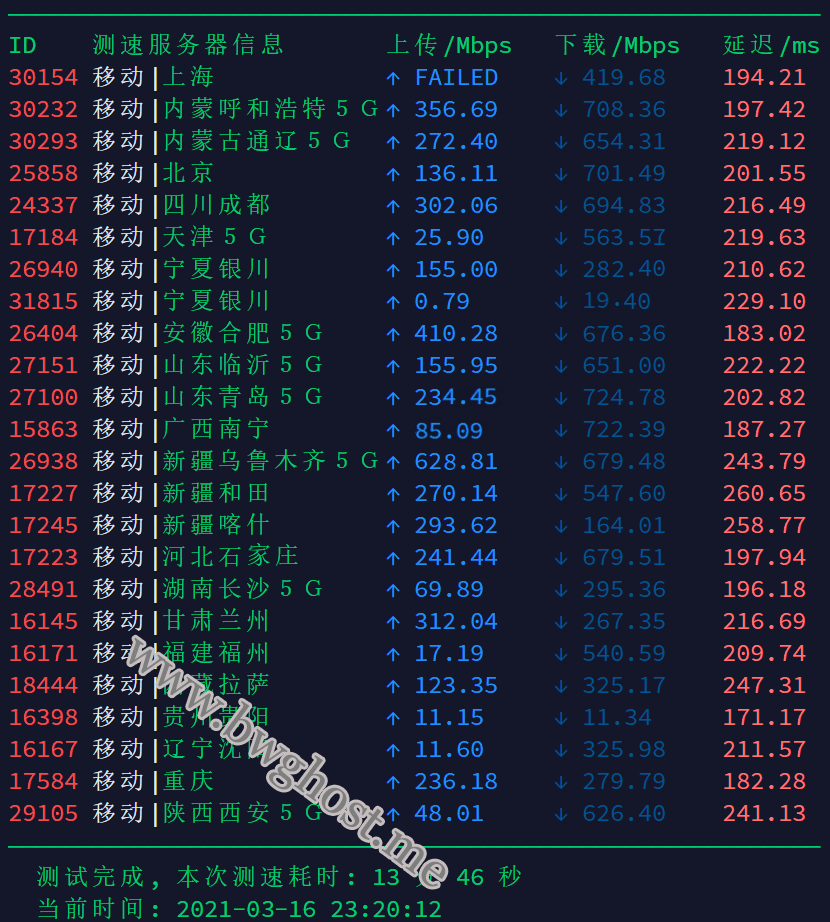 DC3 CN2 机房速度测试