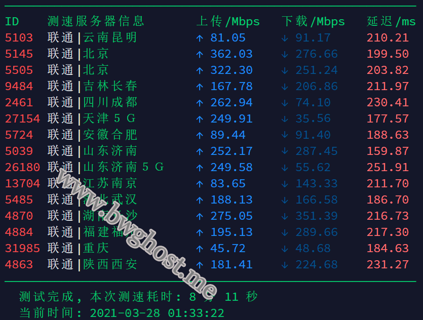 DC3 CN2 机房速度测试