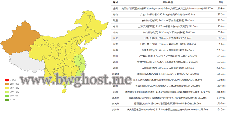 搬瓦工 CN2 GT 线路延迟测试结果