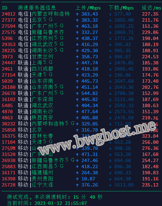 搬瓦工 CN2 GIA 线路速度测试结果