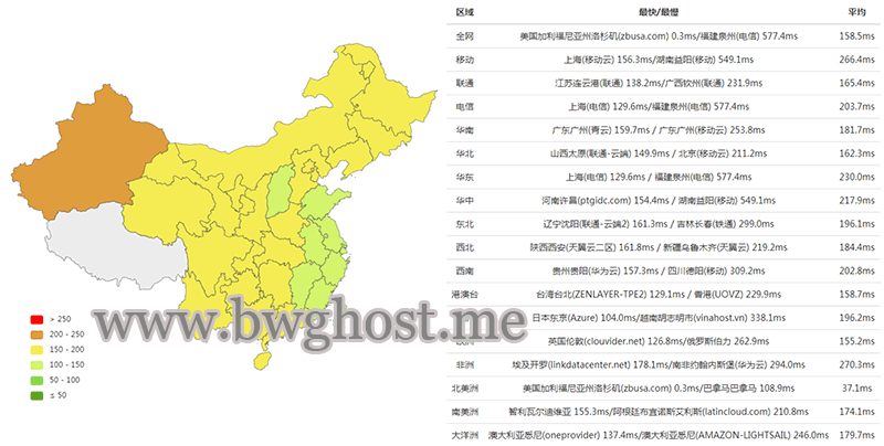 搬瓦工 CN2 GIA 线路延迟测试结果