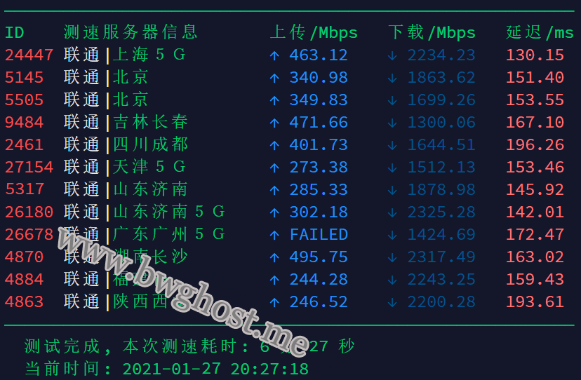 搬瓦工 CN2 GIA ECOMMERCE 方案 DC6 CN2 GIA-E 线路联通速度测试结果