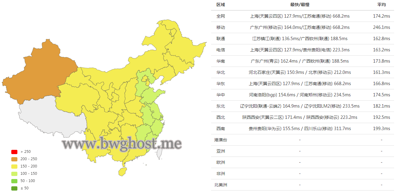 搬瓦工洛杉矶 CN2 GIA-E 机房延迟测试结果