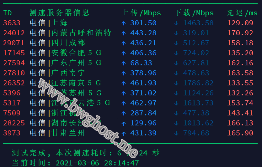 DC6 CN2 GIA-E 机房速度测试