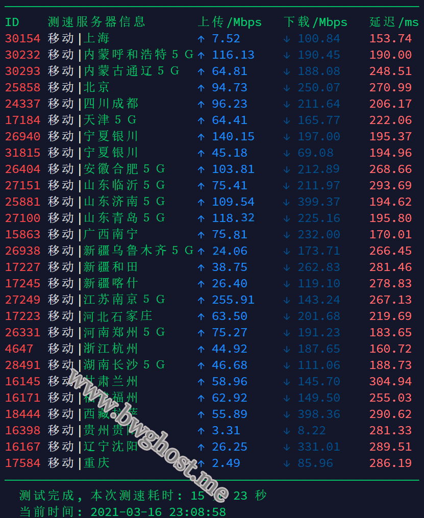 DC6 CN2 GIA-E 机房速度测试