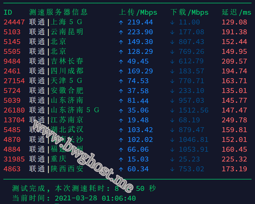 DC6 CN2 GIA-E 机房速度测试