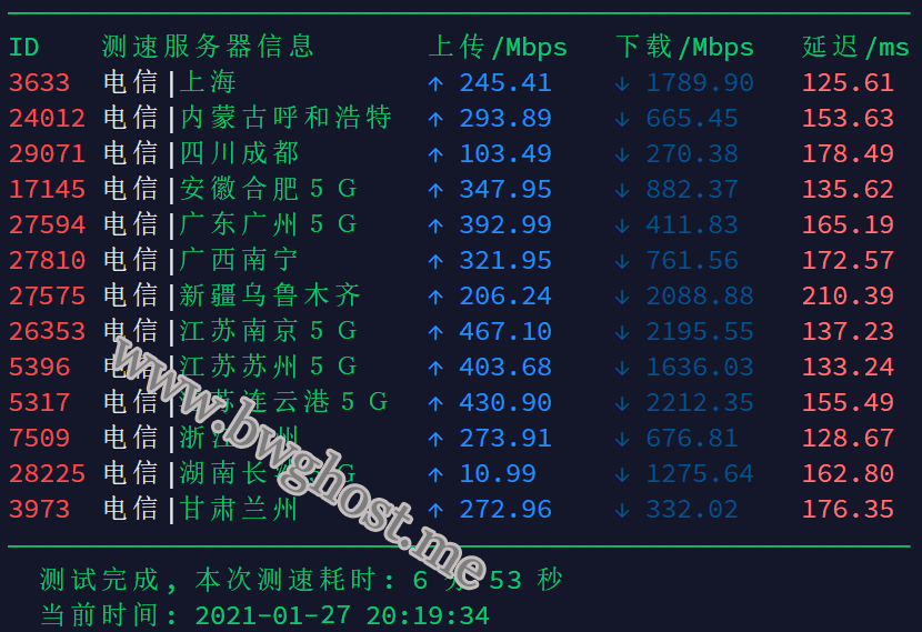 搬瓦工 CN2 GIA ECOMMERCE 方案 DC6 CN2 GIA-E 线路电信速度测试结果