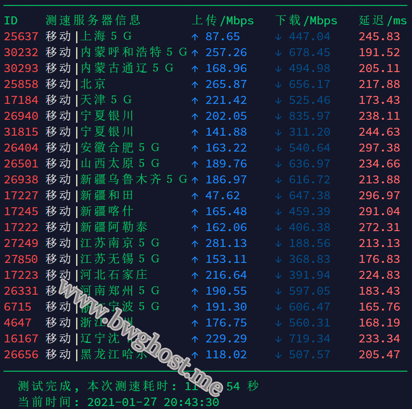 搬瓦工 CN2 GIA ECOMMERCE 方案 DC6 CN2 GIA-E 线路移动速度测试结果