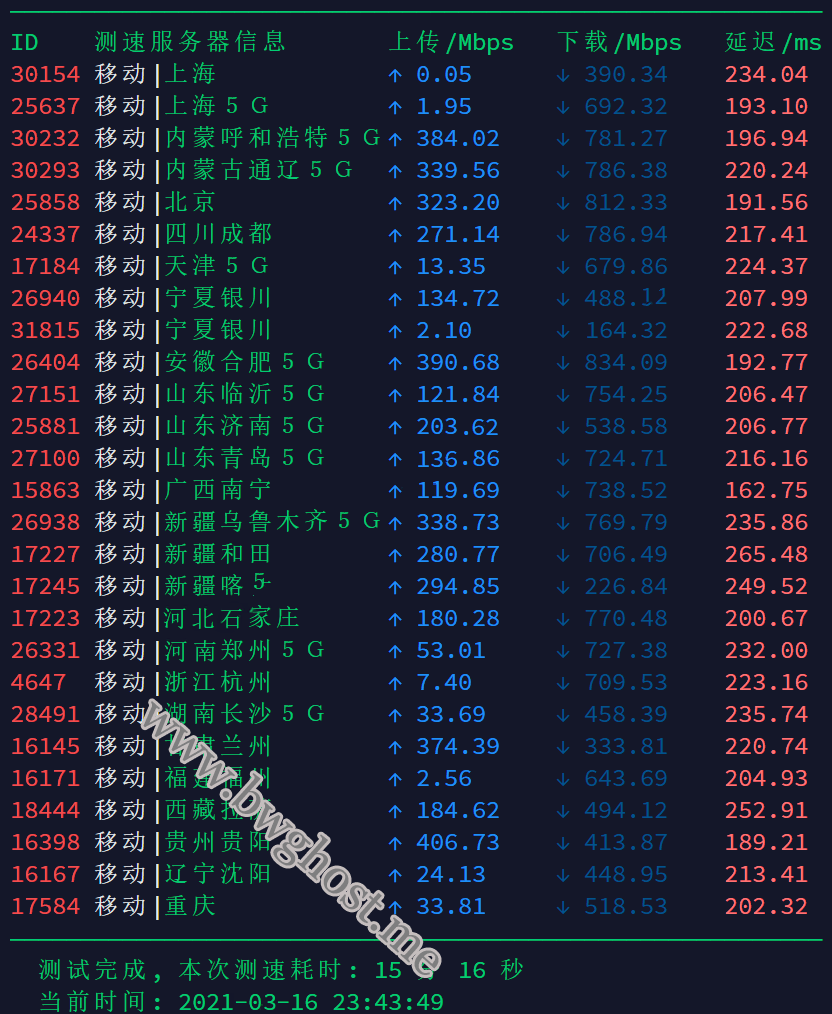 DC8 ZNET 机房速度测试