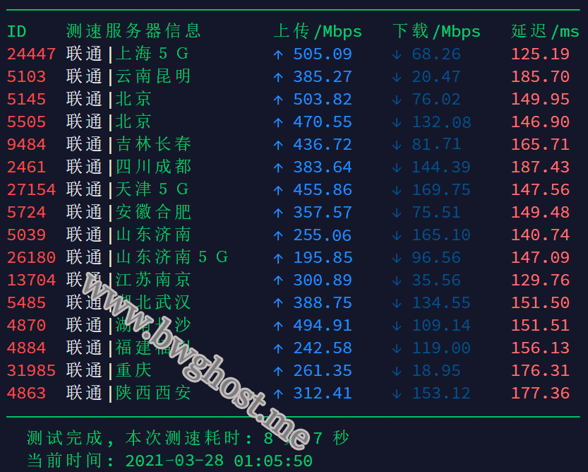 DC9 CN2 GIA 机房速度测试