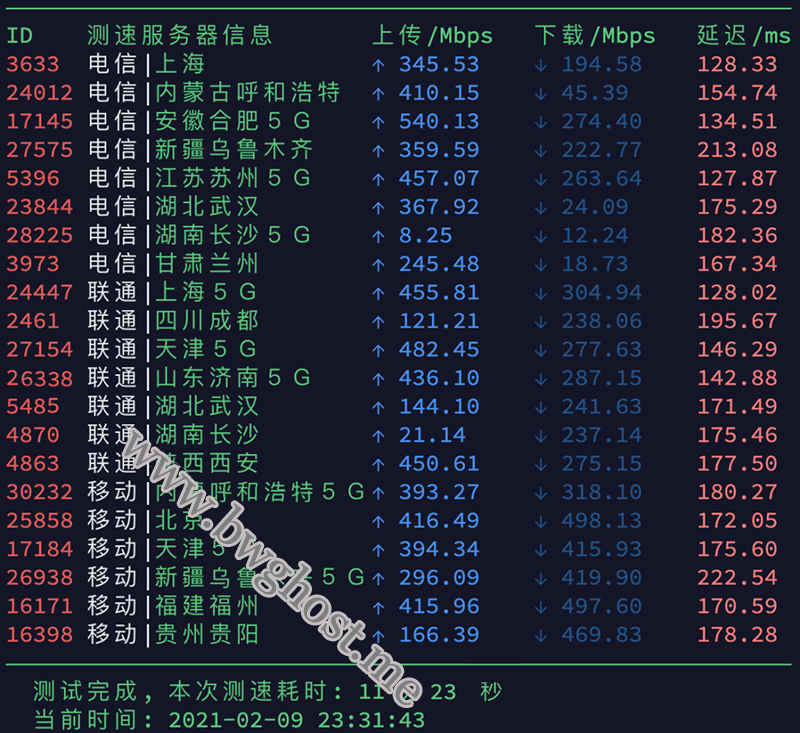 搬瓦工搬瓦工 CN2 GIA 机房速度测试