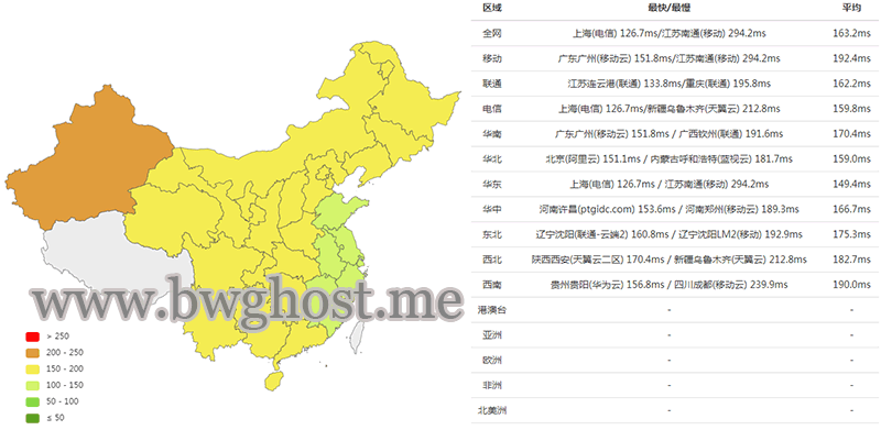 搬瓦工搬瓦工 CN2 GIA 机房延迟测试