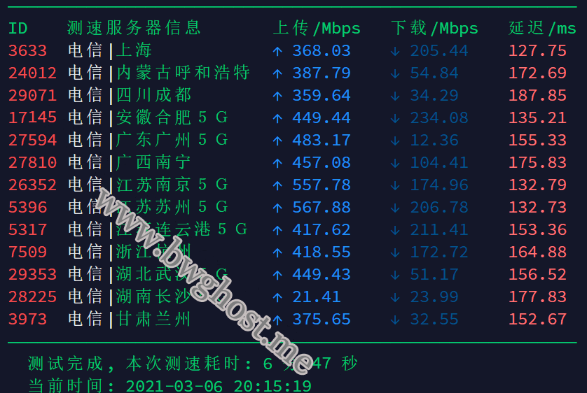 DC9 CN2 GIA 机房速度测试