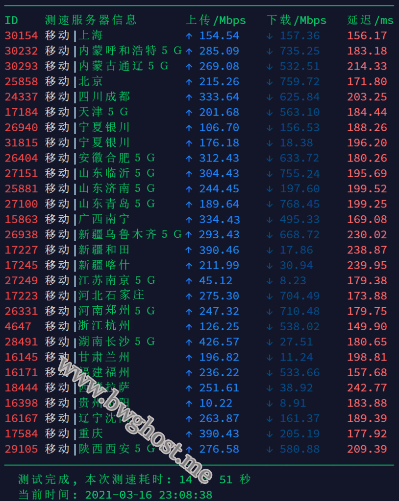 DC9 CN2 GIA 机房速度测试