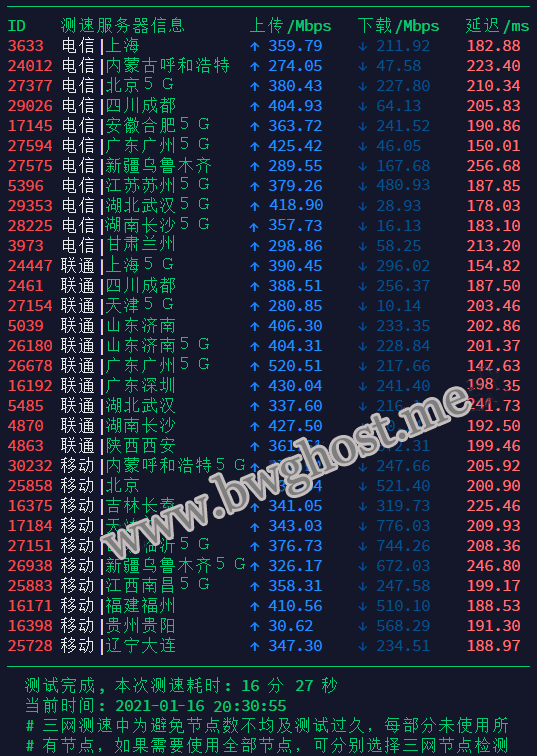 搬瓦工 DC9 机房 CN2 GIA 线路速度测