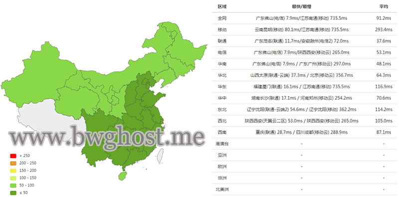 搬瓦工香港 PCCW 机房延迟测试