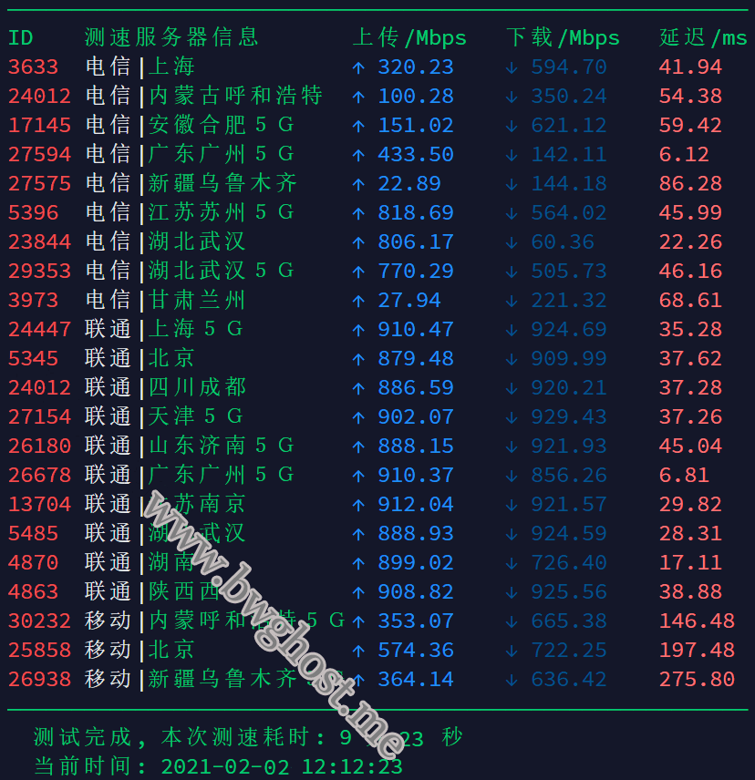 搬瓦工香港 PCCW 机房速度测试