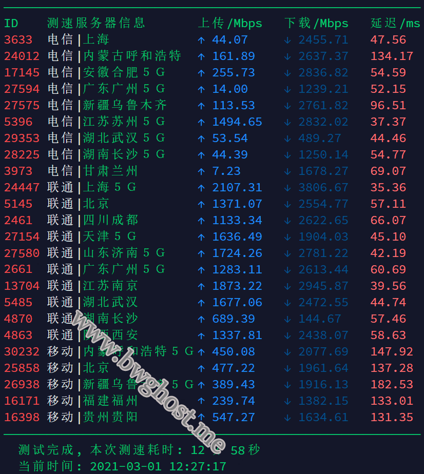 搬瓦工日本软银机房速度速度测试结果