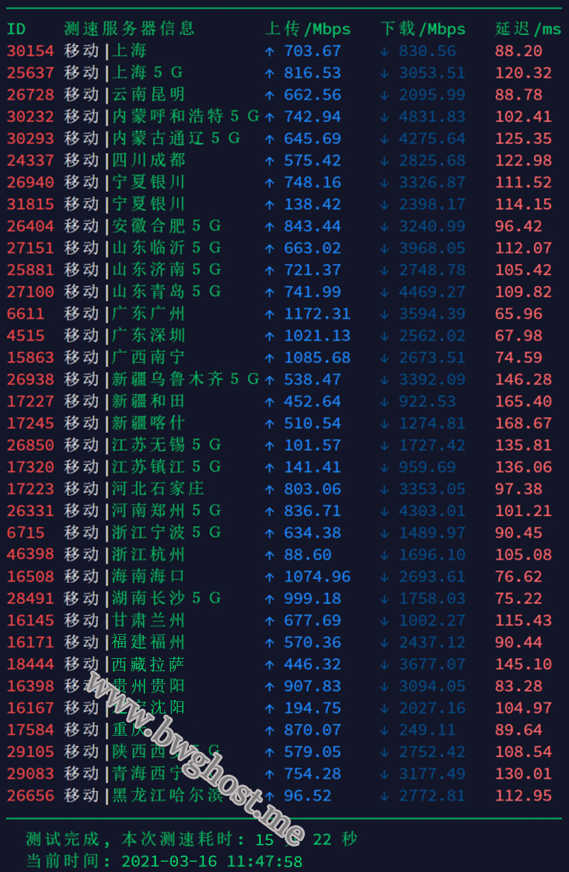 JPOS_1 日本大阪软银机房速度测试