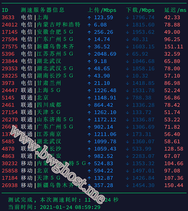 日本软银限量版 VPS 速度测试