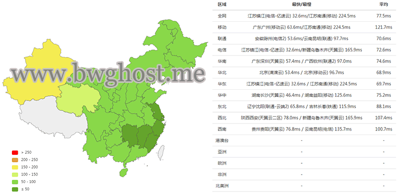 日本软银限量版 VPS 延迟测试