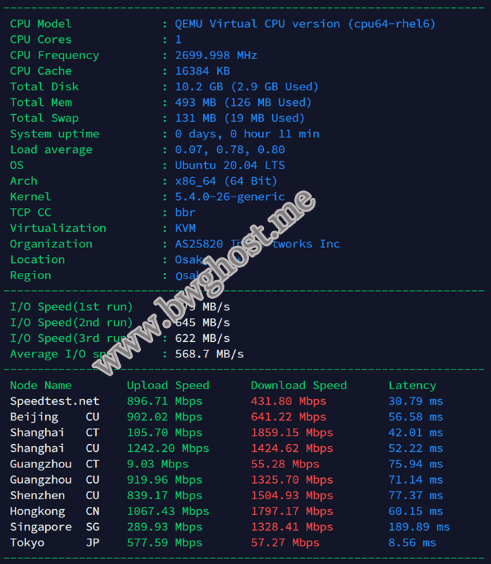 日本软银限量版 VPS 速度测试