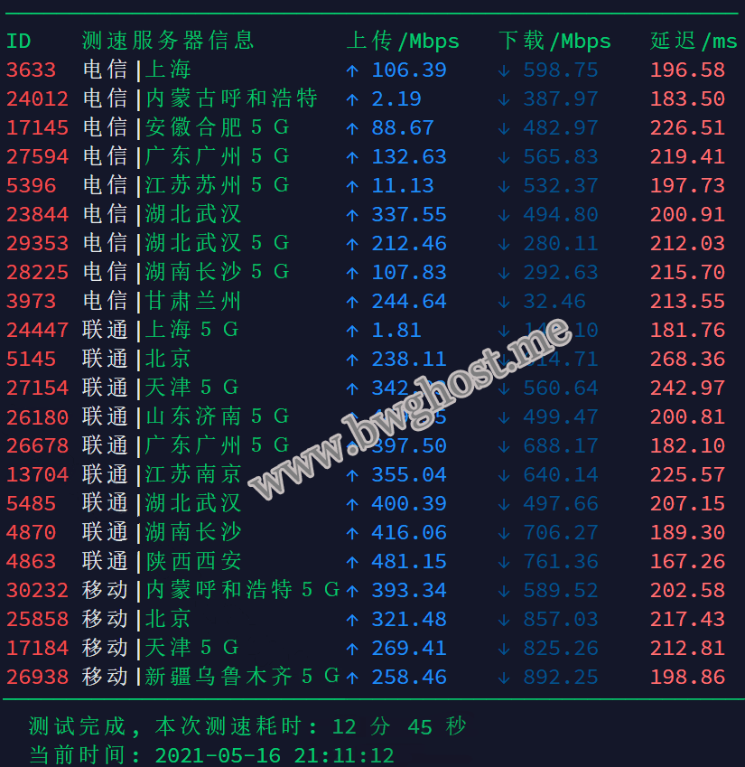 搬瓦工荷兰阿姆斯特丹机房速度评测