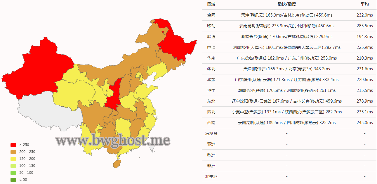 搬瓦工荷兰阿姆斯特丹机房延迟评测