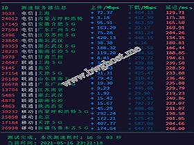 VPS测评：搬瓦工 QNET 机房速度、延迟、丢包率评测