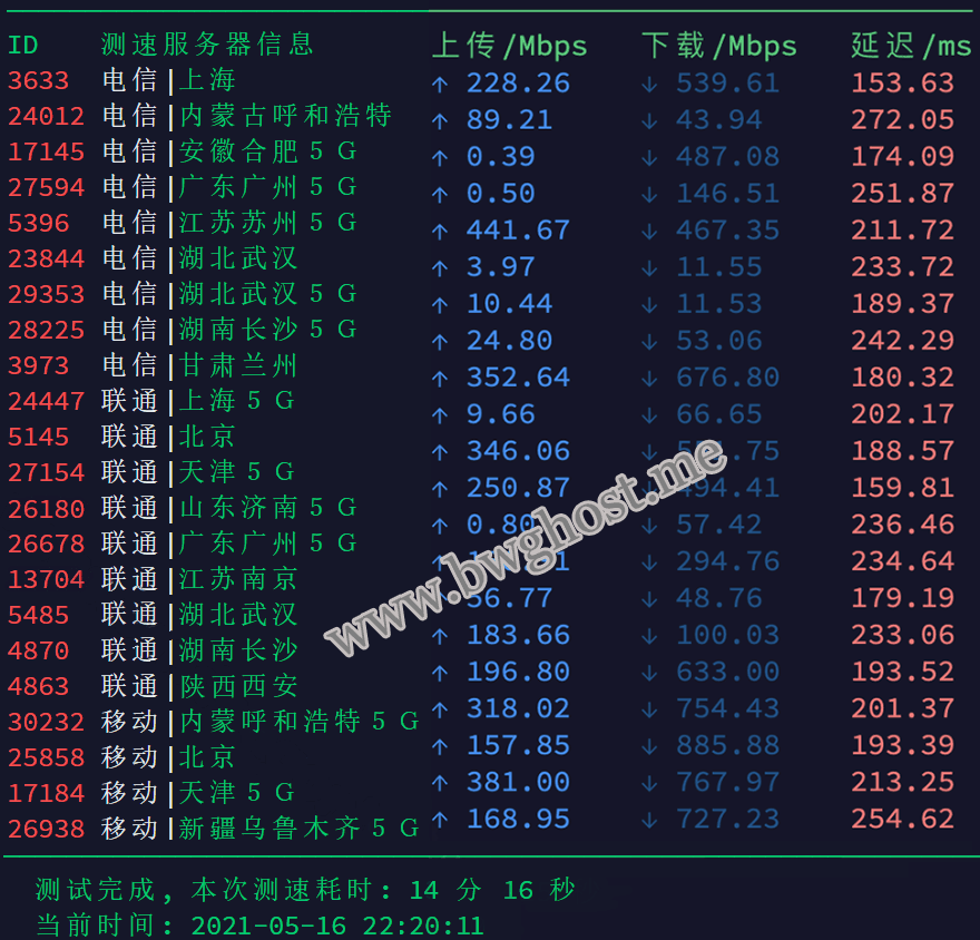 搬瓦工 MCOM 机房速度评测