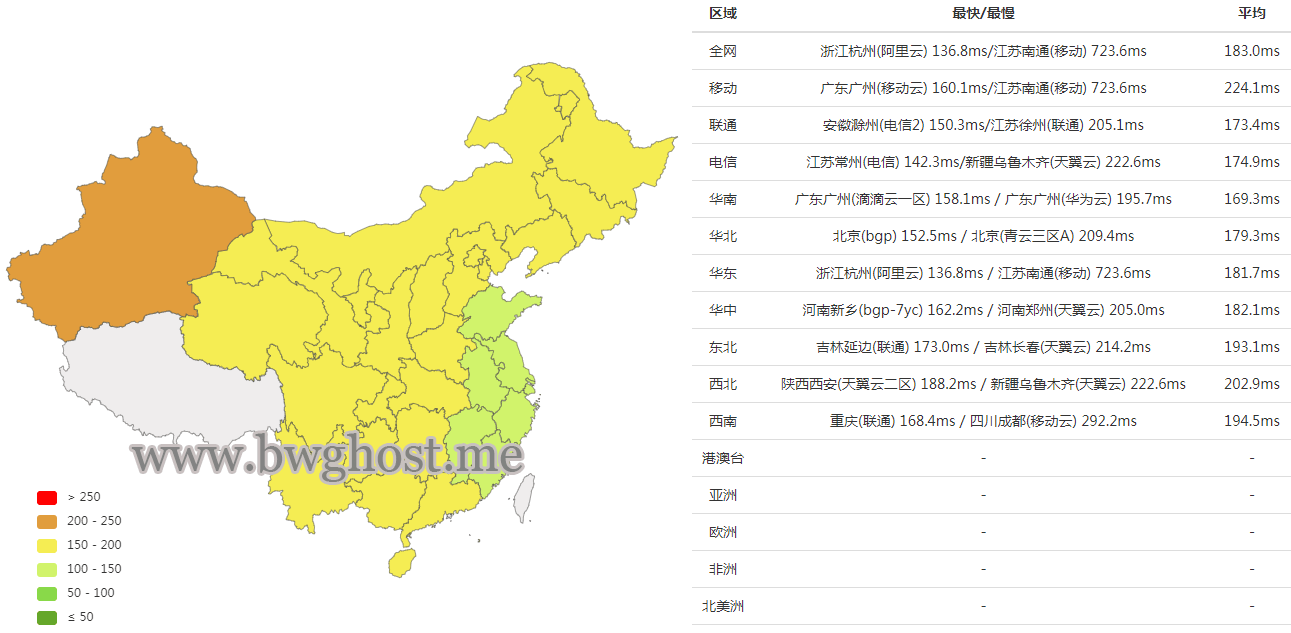 搬瓦工 MCOM 机房延迟评测