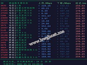 VPS测评：搬瓦工 MCOM 机房速度、延迟、丢包率评测