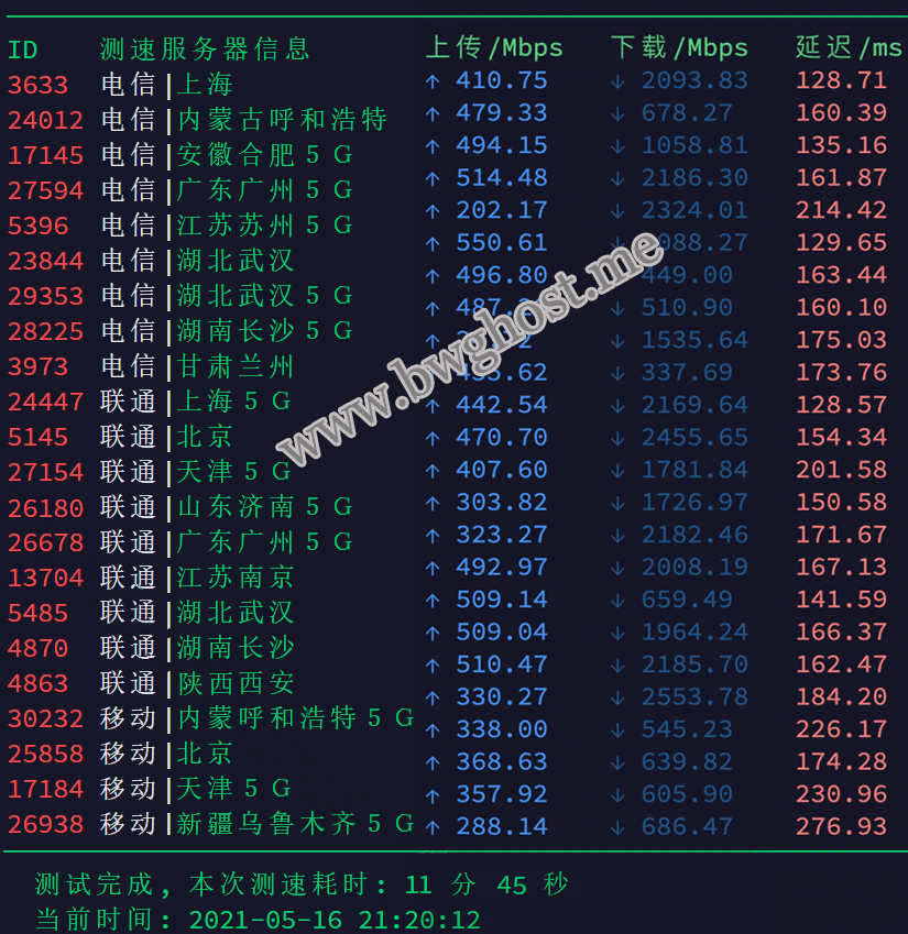 搬瓦工 CN2 GIA-E 机房速度评测