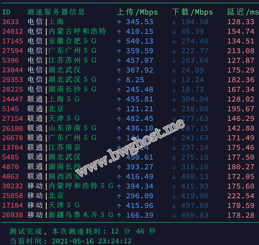 搬瓦工 CN2 GIA 机房速度评测