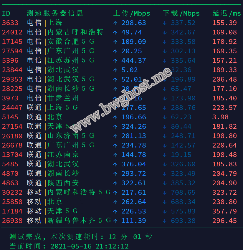 搬瓦工弗里蒙特机房速度评测