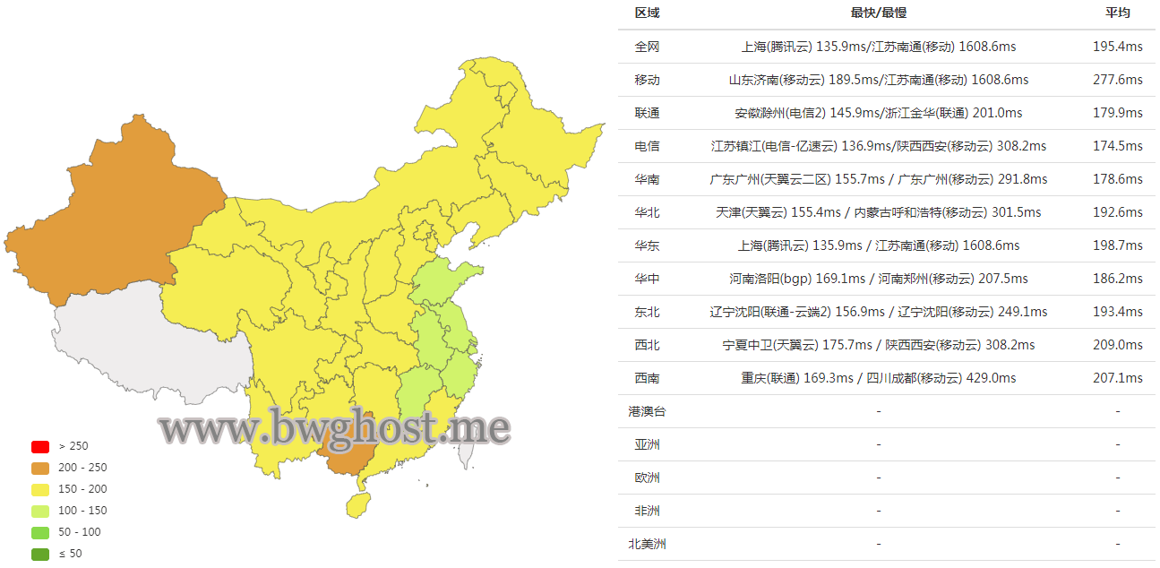 搬瓦工弗里蒙特机房延迟评测