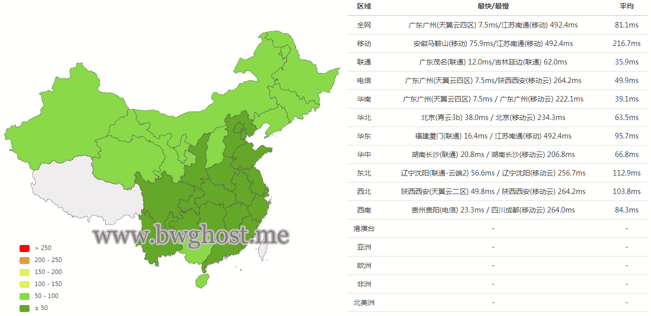 搬瓦工香港 PCCW 机房延迟评测