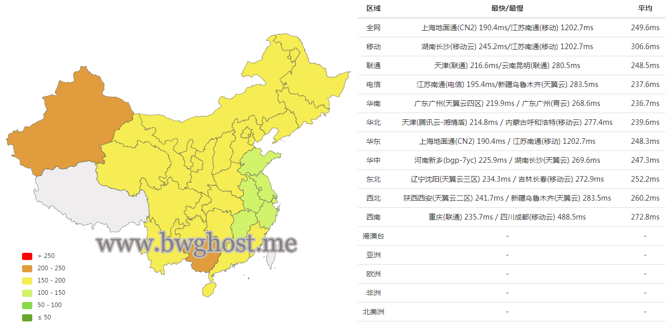 搬瓦工纽约机房延迟评测