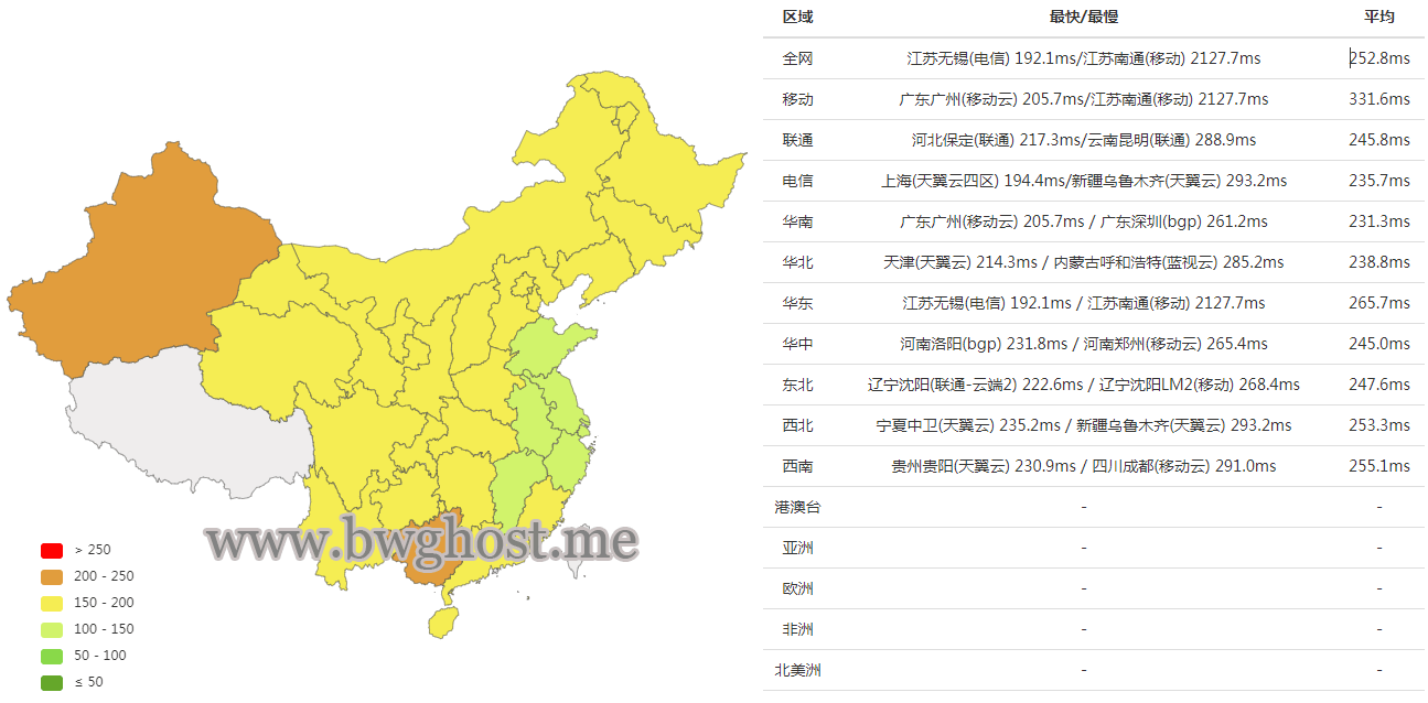 搬瓦工新泽西机房延迟评测